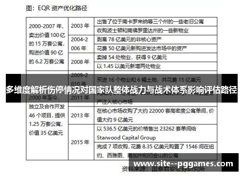 多维度解析伤停情况对国家队整体战力与战术体系影响评估路径 多维度解析伤停情况对国家队整体战力与战术体系影响评估路径