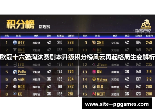 欧冠十六强淘汰赛剧本升级积分榜风云再起格局生变解析