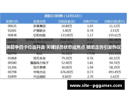 英超争四卡位战升温 关键球员状态成焦点 赔率走势引发热议 英超争四卡位战升温 关键球员状态成焦点 赔率走势引发热议